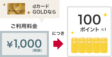 dカードGOLD,100ポイントたまる