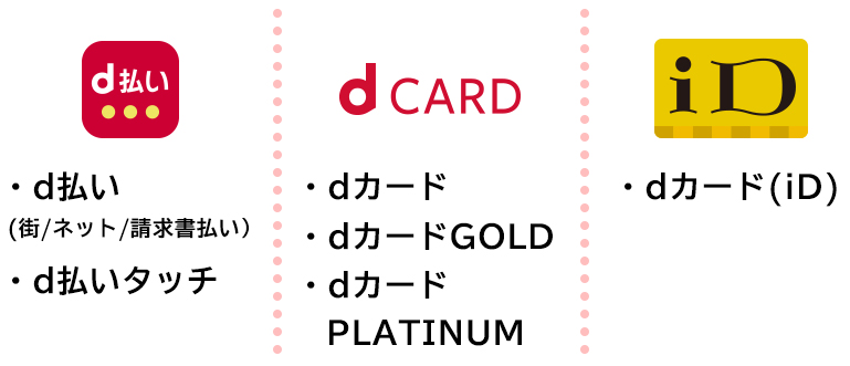 d払い　dカード dカード（iD）