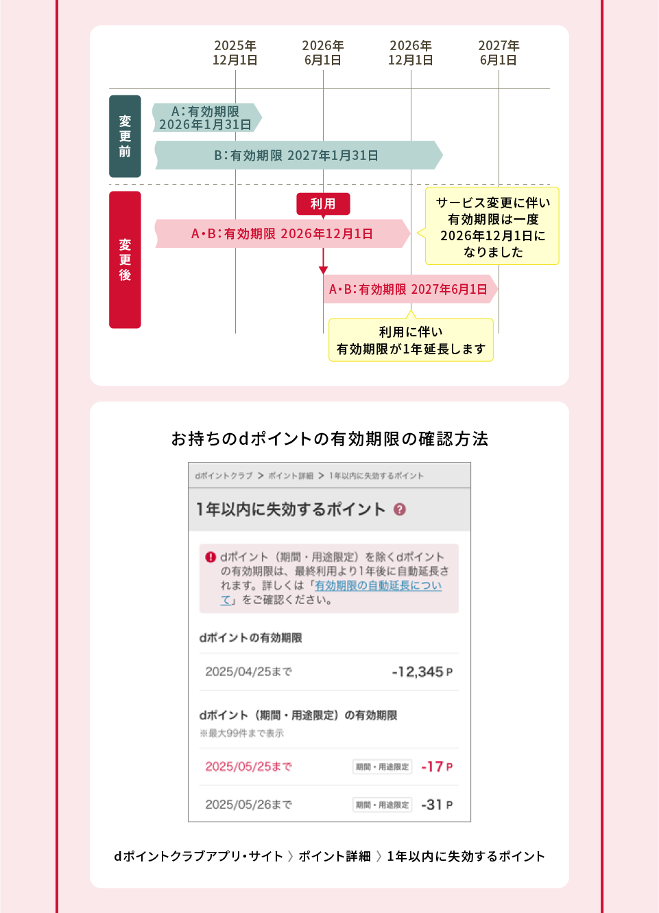 詳細グラフ