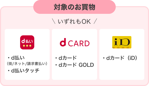 対象のお買い物 d払い・d払いタッチ・dカード・dカードGOLD・dカード（iD）いずれもOK