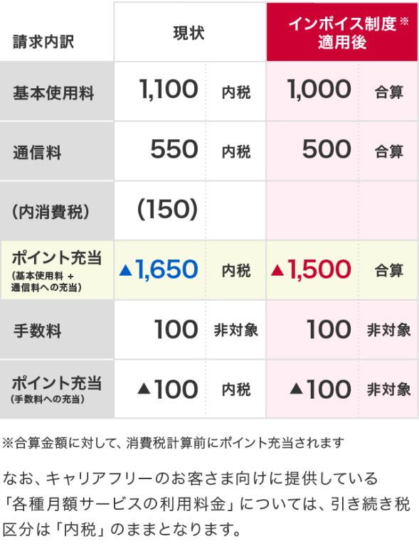 請求金額に対して全額充当した場合のイメージ