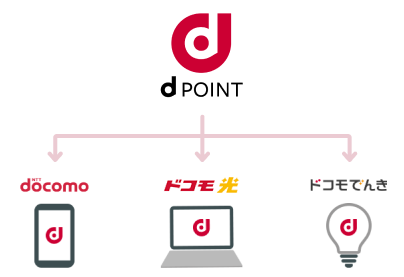 docomo ドコモ光 ドコモでんき