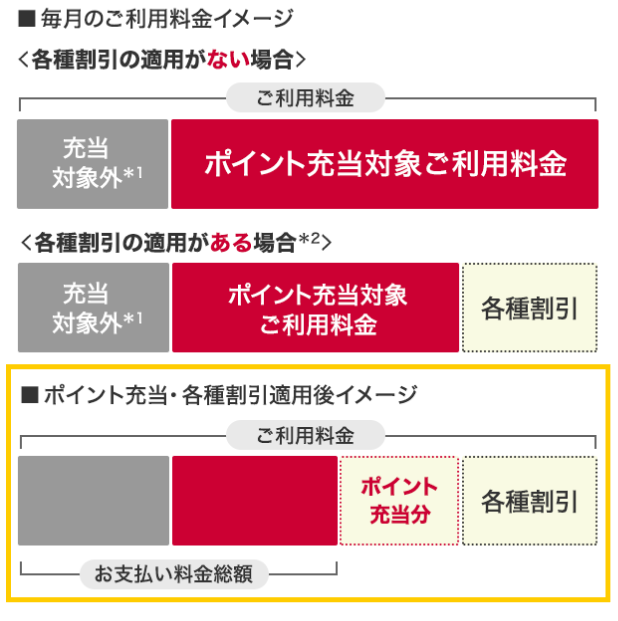 毎月のご利用料金イメージ